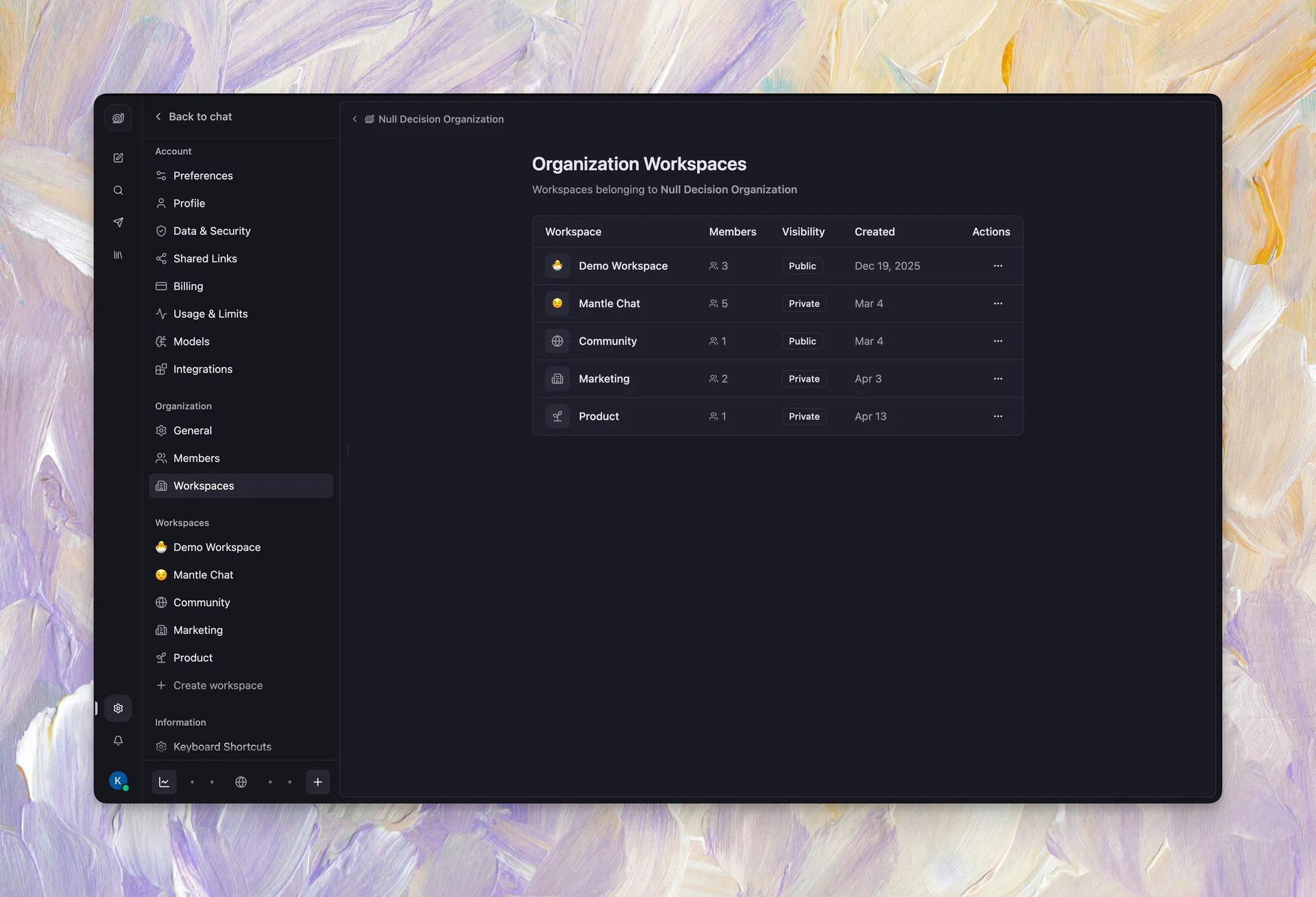 Organizations Settings