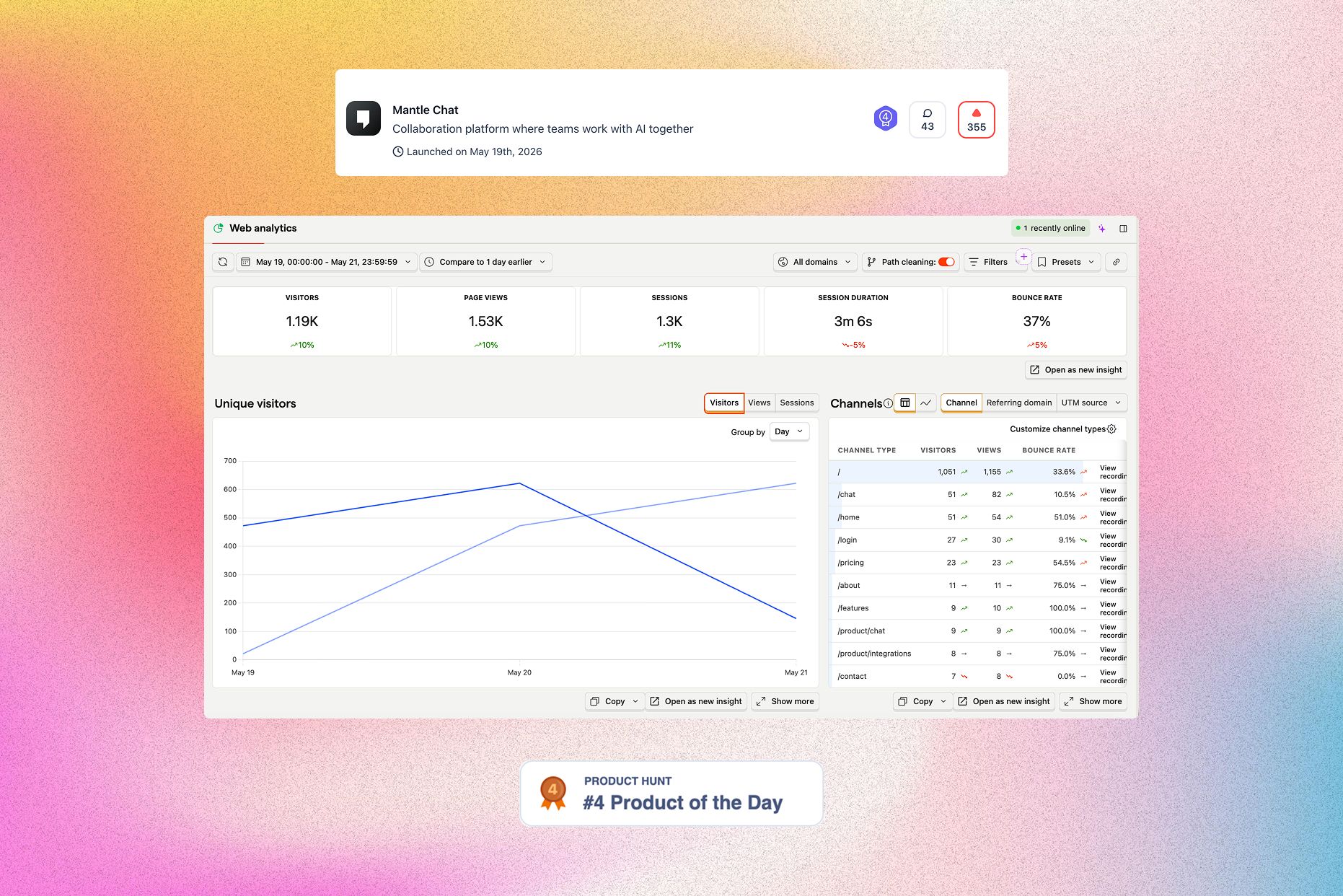 Mantle Chat's launch on Product Hunt